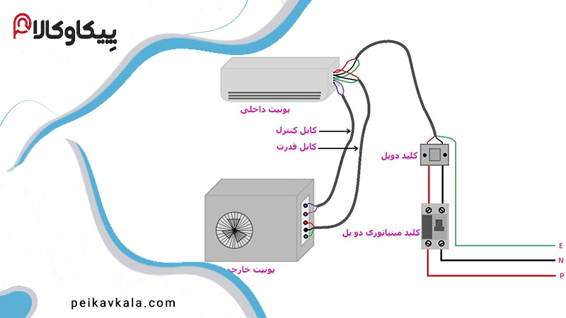 نوع سیم‌کشی در کولر  گازی